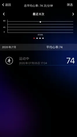 Game screenshot 指尖心率-准确地测试心跳&心率 apk