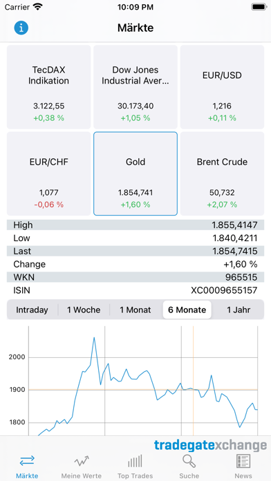 Screenshot #1 pour Börse