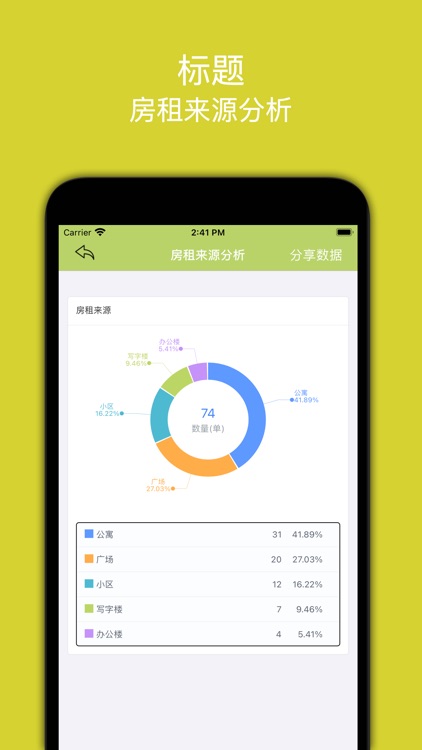 分享赚房租
