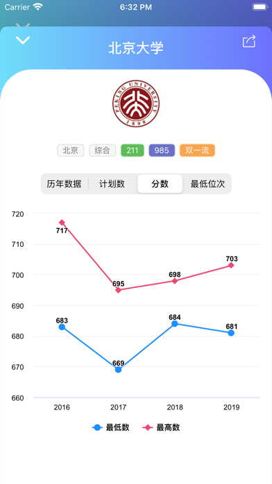 贵州高考志愿宝:贵州考生的志愿填报助手