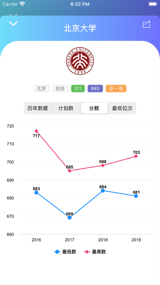#7. 贵州高考志愿宝:贵州考生的志愿填报助手 (iOS) 由: APPS BAY LIMITED