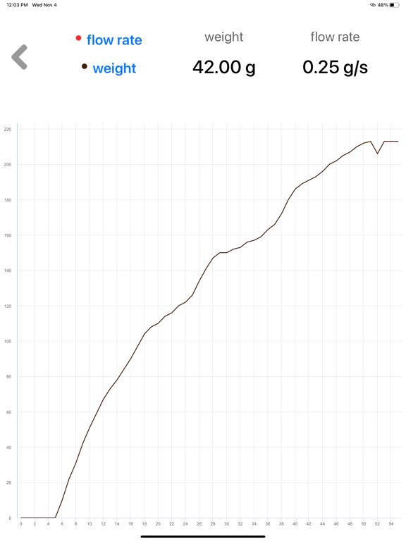Espresso Scale with Timer iPad screenshot 5 - Food & Drink app