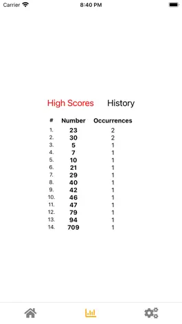 Game screenshot Daily Lucky Number hack