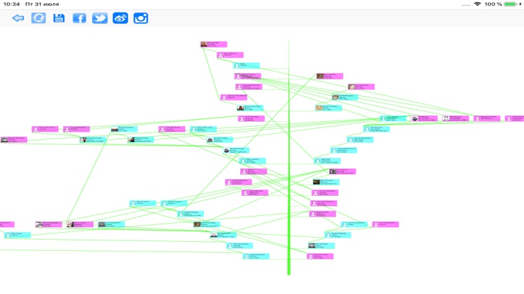 The Family Tree of Family