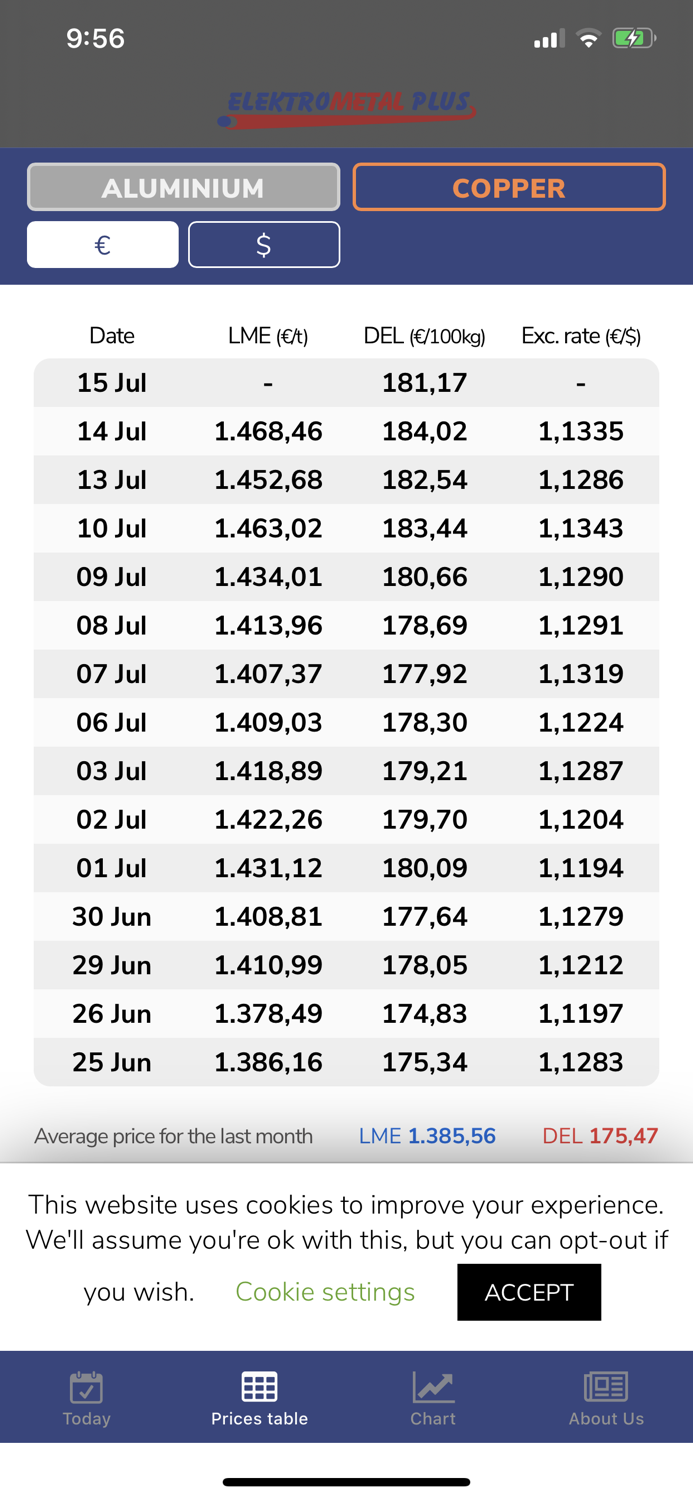 Elektrometal Plus Metal Prices
