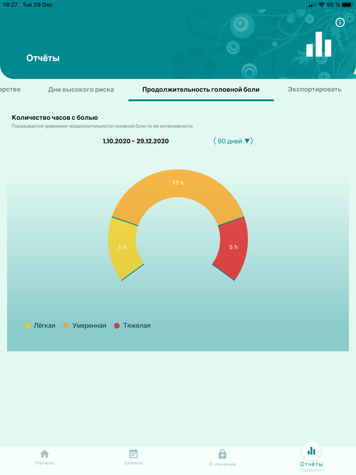 Компас мигрени