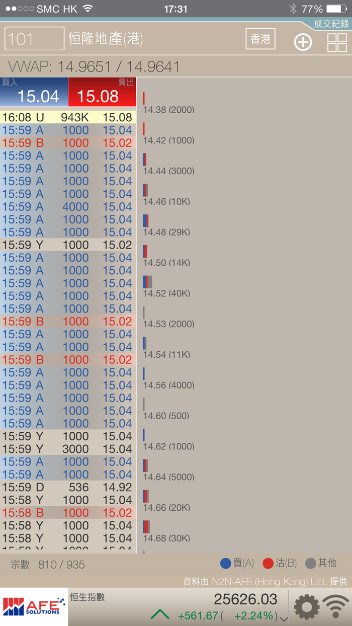 AFE Basic - 港股串流報價