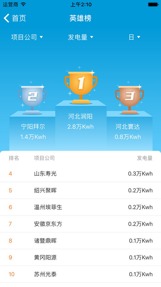 #2. B-iSolar (iOS) 由: BOE Energy Technology Co., Ltd.