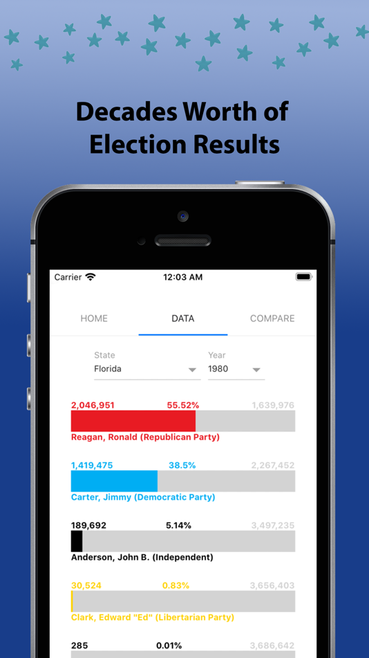 #3. PresDatabase (iOS) 由: Aamir Islam