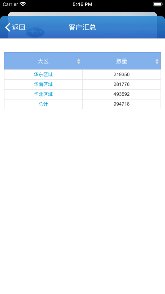 #3. 斯巴鲁销售线索 (iOS) 由: 斯巴鲁中国