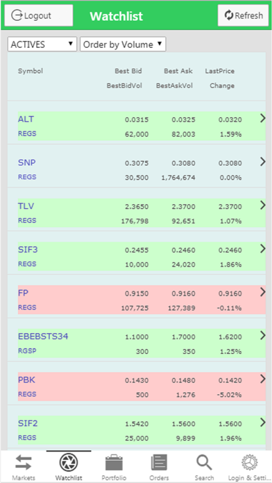 IFB Finwest Trading Screenshot