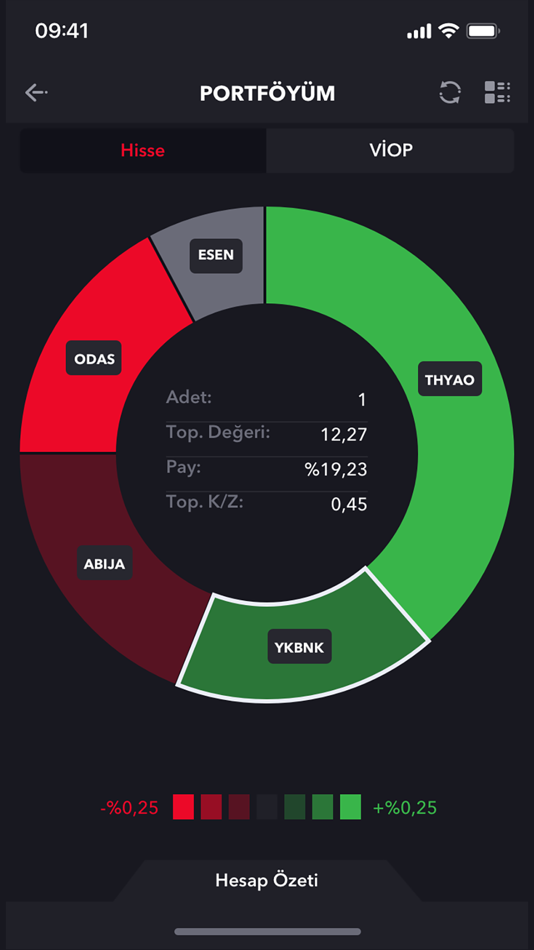 #6. ALNUS TRADER (iOS) بواسطة: ALNUS YATIRIM MENKUL DEĞERLER A.Ş.