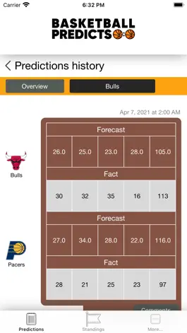 Game screenshot BasketballPredicts apk