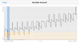 How to cancel & delete cashflows pro 1