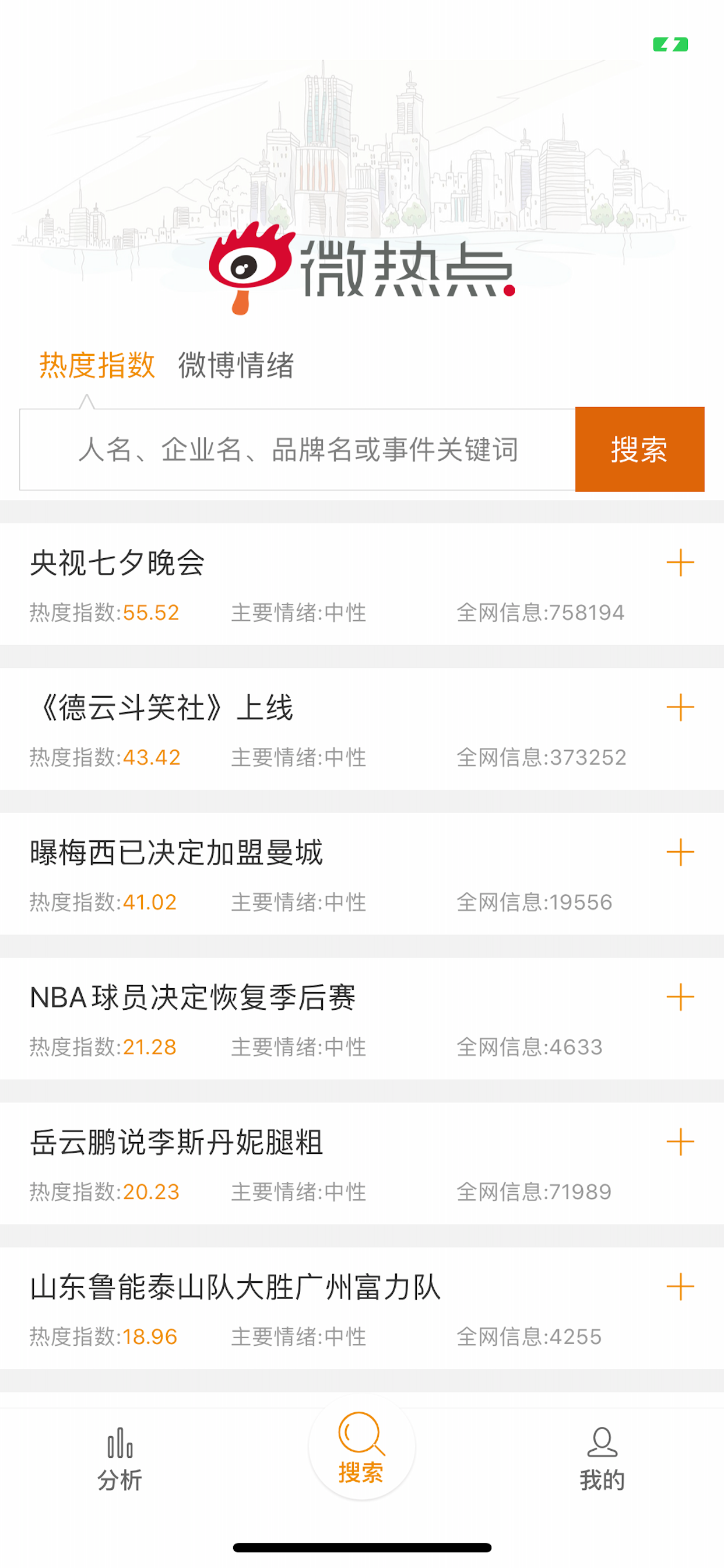 微热点-用大数据洞察传播