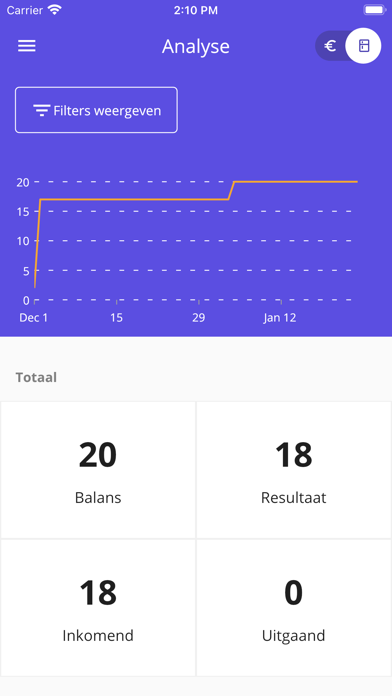 RTI Dashboard Screenshot