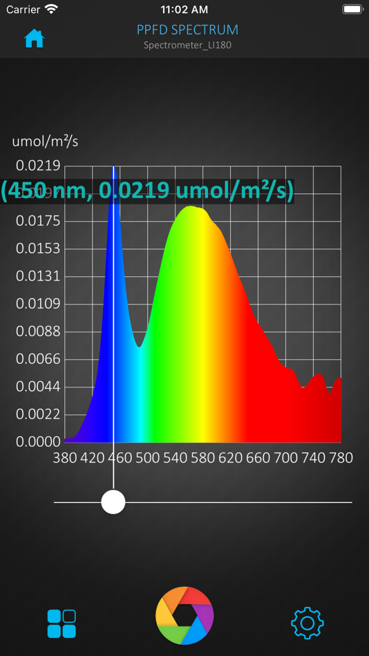 #3. LI-180 Spectrometeor Plus (iOS) 由: LI-COR Biosciences