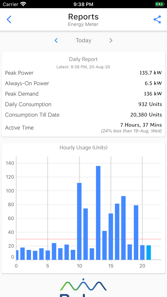 #4. Pulse Monitoring (iOS) By: WiZN Systems Pvt. Ltd.