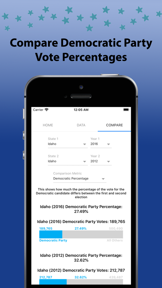 #4. PresDatabase (iOS) 由: Aamir Islam