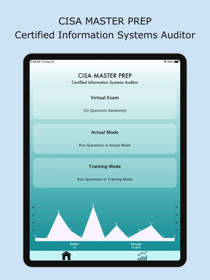 CISA Master Prep