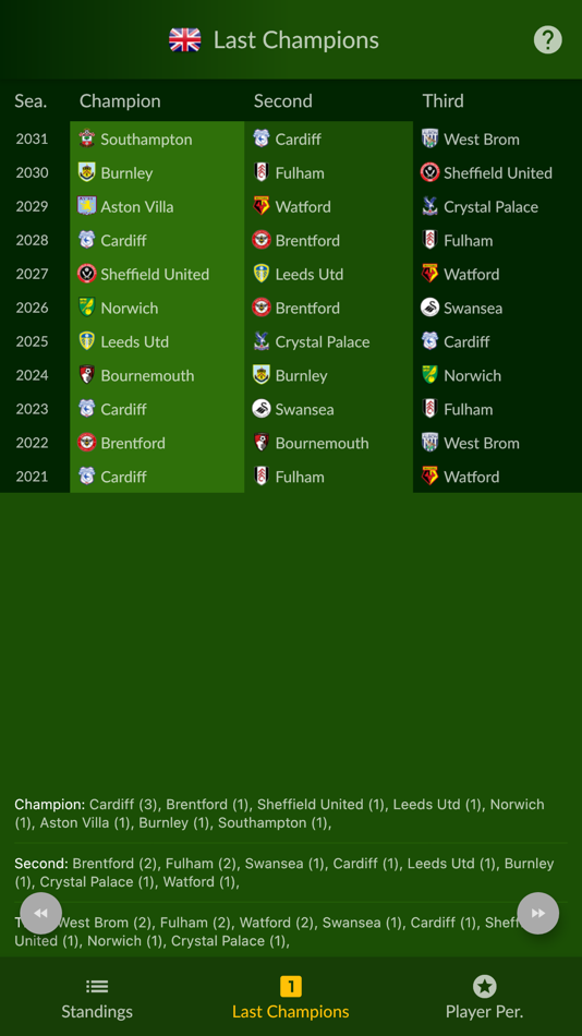 #7. Soccer-Agent (iOS) 由: Yunus Emre Yigit