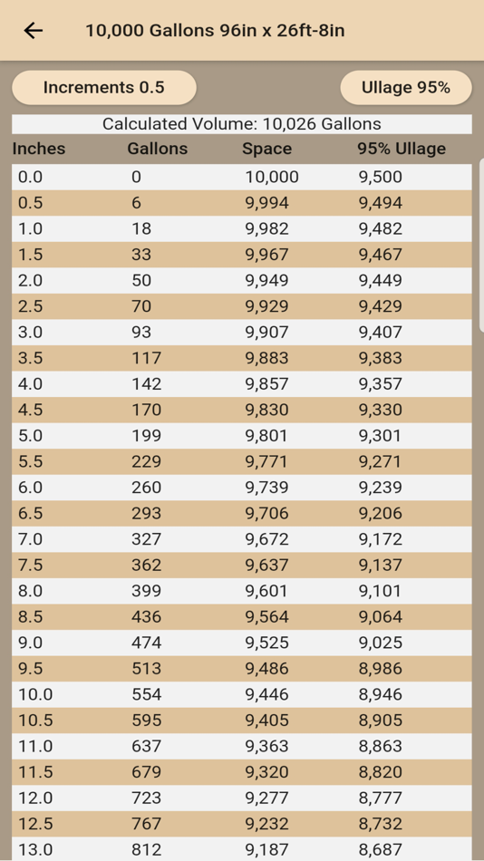 #5. Fuel Tank Charts (iOS) 来自: Frederick Braden