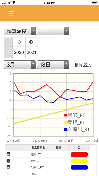 かるほくのおすすめ画像2