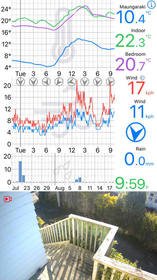 Weather Glance - 2.0 - (iOS)