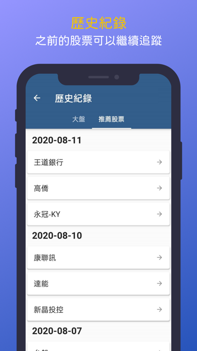 每股(短線強勢)-每日AI選股、各種選股資訊