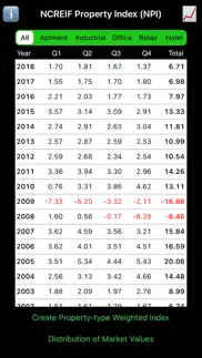 ncreif property index iphone screenshot 1