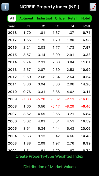 NCREIF Property Index Screenshot