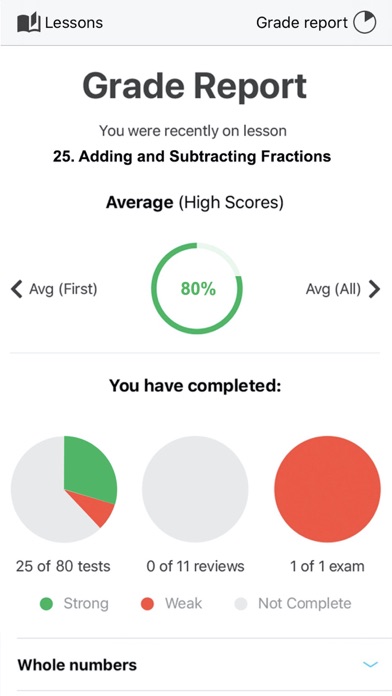 ACT ? Math Prep Screenshot