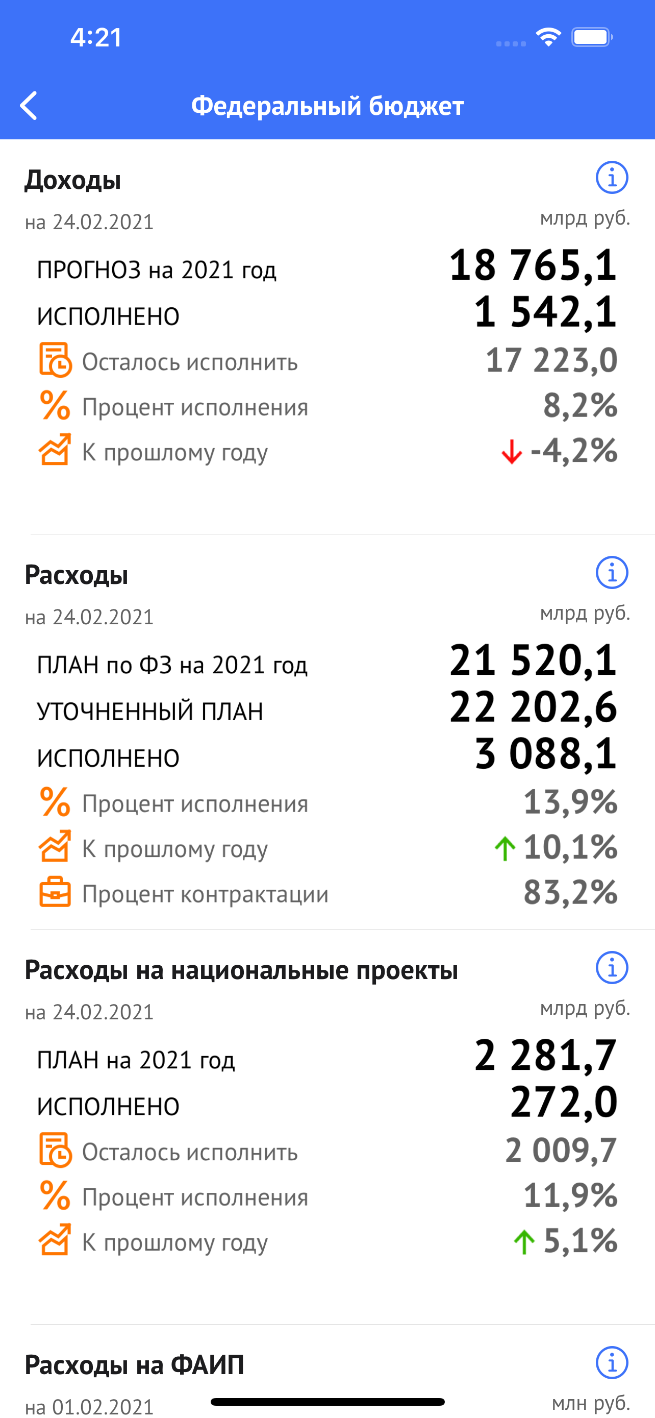 Бюджет.РФ