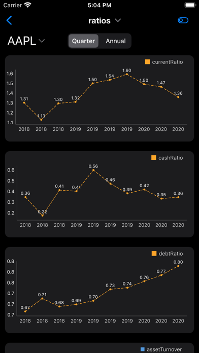 Finance Chart - Stock Market Screenshot