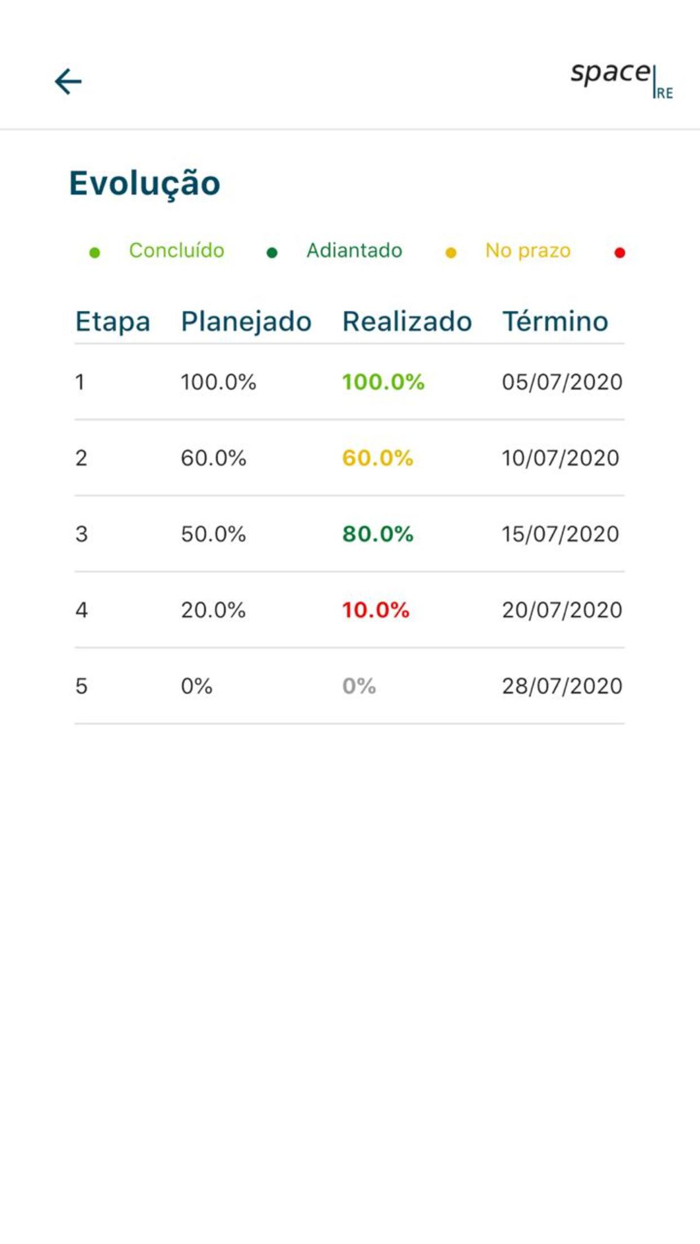 Gestão de Obras Space