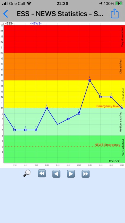 ESS Hospital System screenshot-7