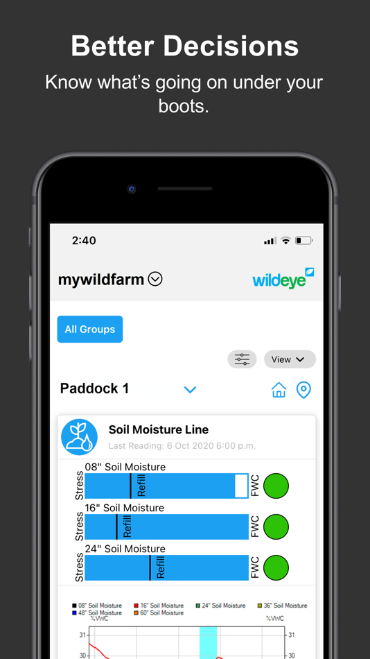 #2. Wildeye Remote Monitoring (iOS) 来自: Outpost Central Ltd