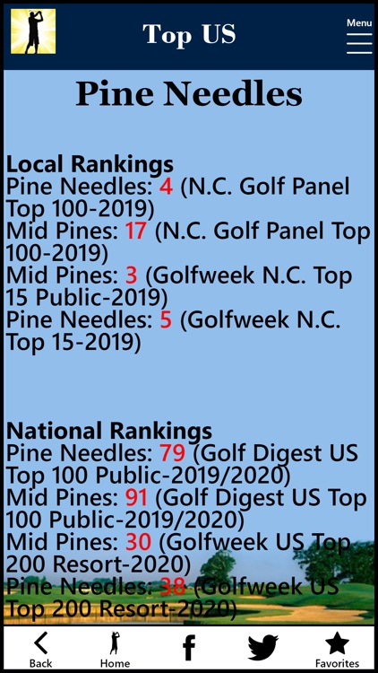 GolfDay Top US screenshot-5