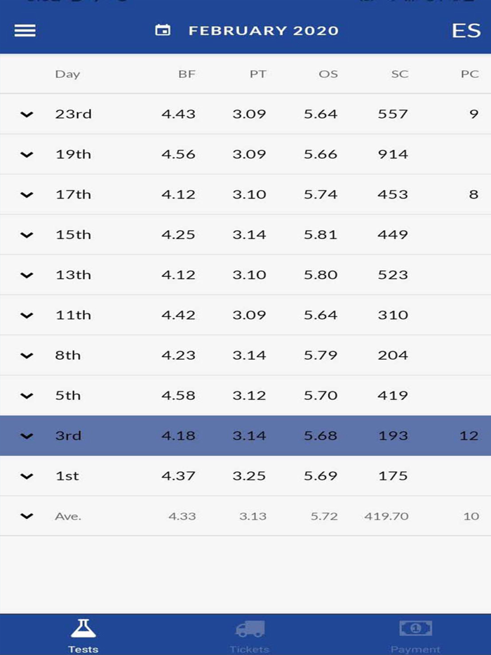 Total Milk Principal