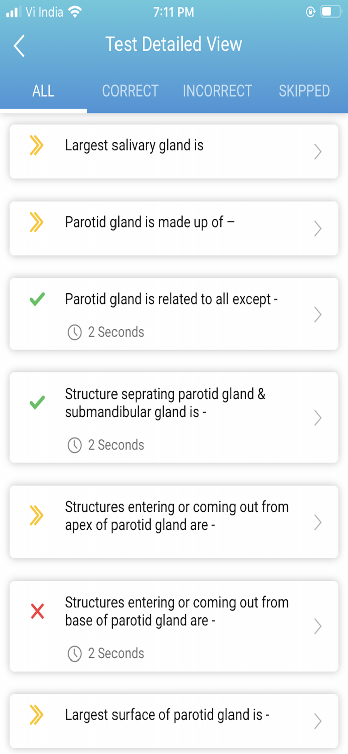 ANATOMY FOR NEET PG TEST PREP
