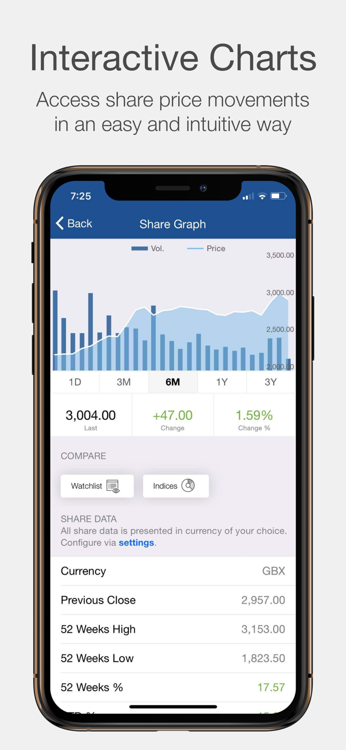 Experian plc Investor Relation
