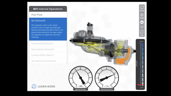 Gas Regulator Fundamentals