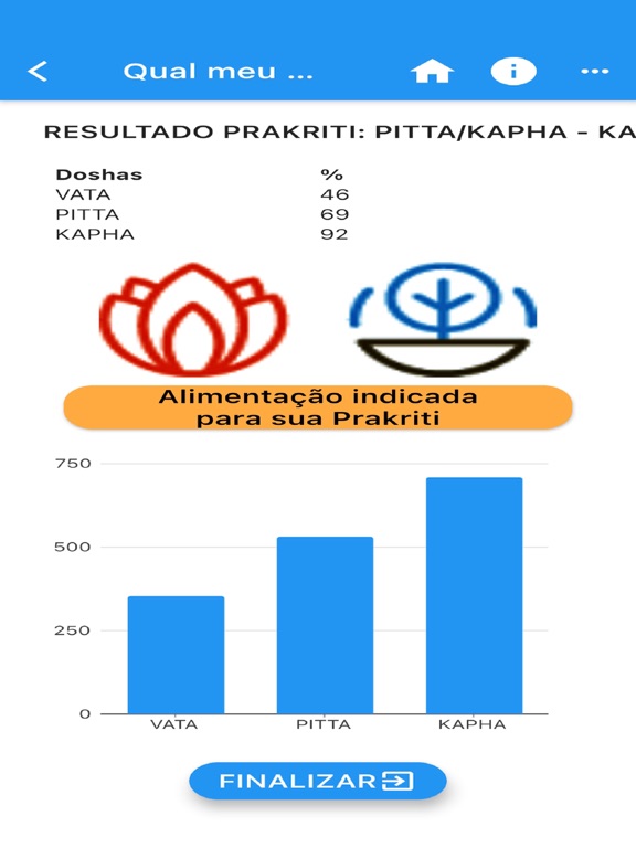 Screenshot #4 pour Ayurvedese Ayurveda