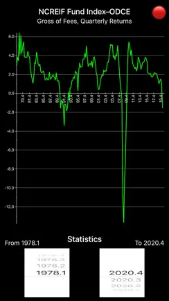 NCREIF Fund Index - ODCE iPhone image 2