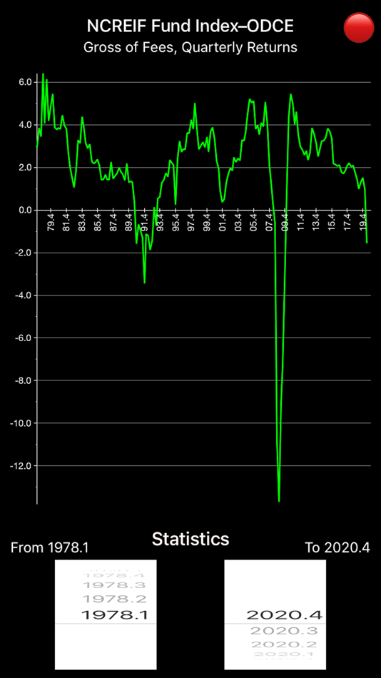 #2. NCREIF Fund Index - ODCE (iOS) 由: MSYapps