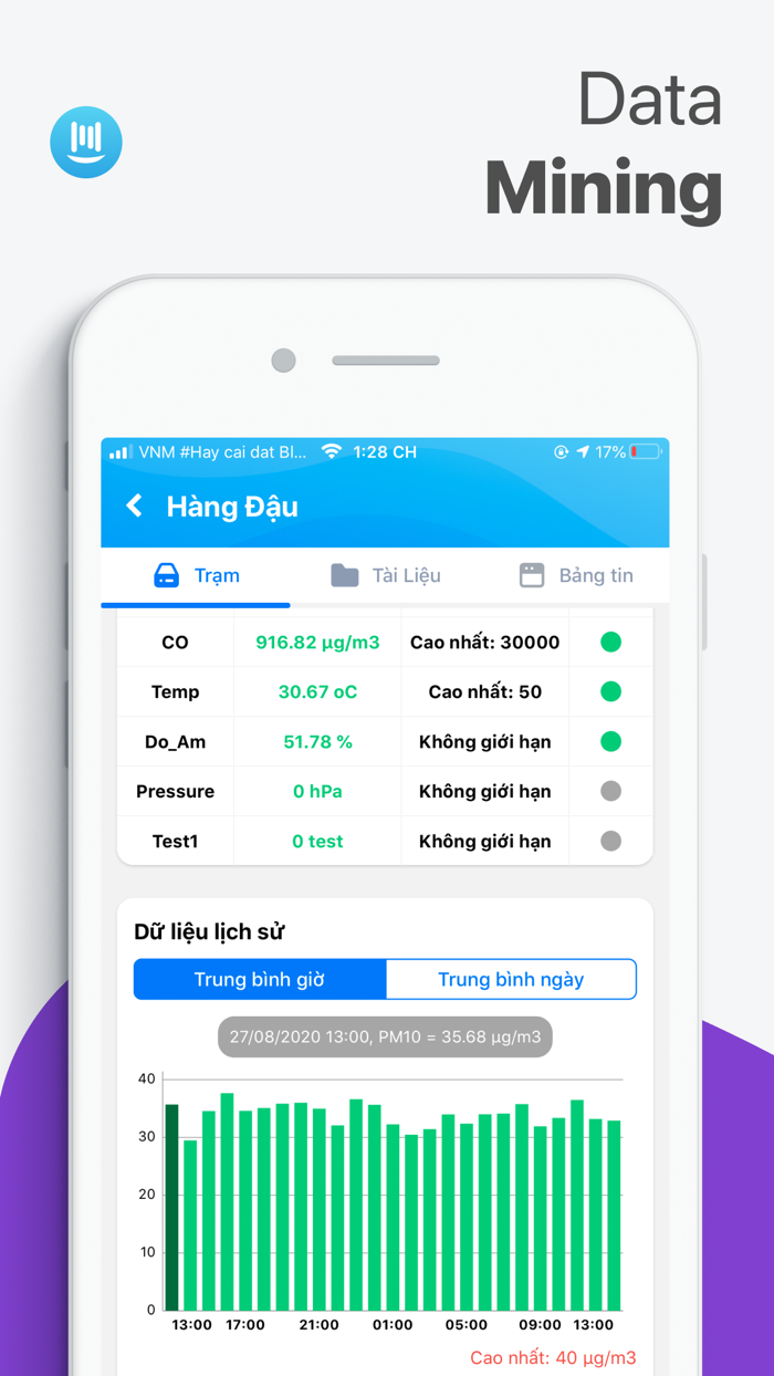 iLotusLand Monitoring Cloud