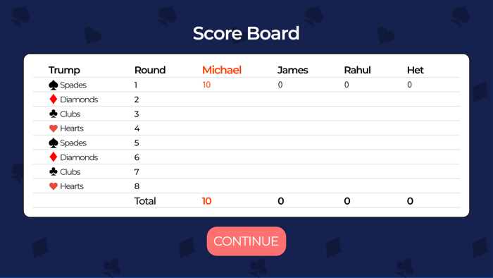 Judgement Kachuful Multiplayer