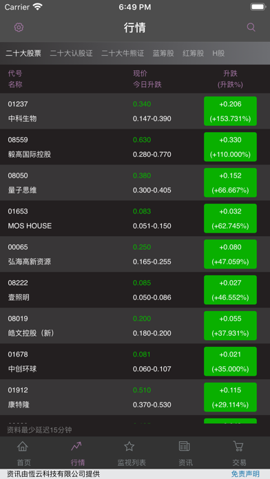 ASA securities Screenshot