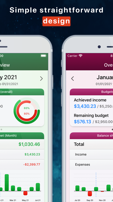 MoneyStats - Budget Planner Screenshot