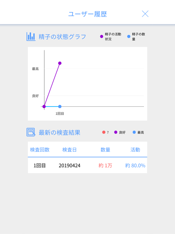 Screenshot #6 pour Konotori for Men